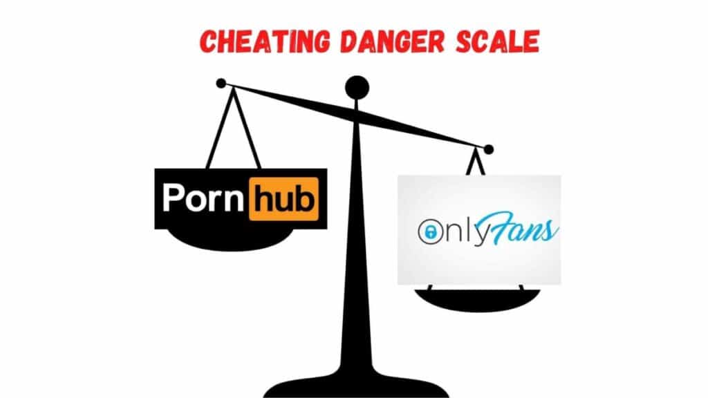 Is having an only fans cheating