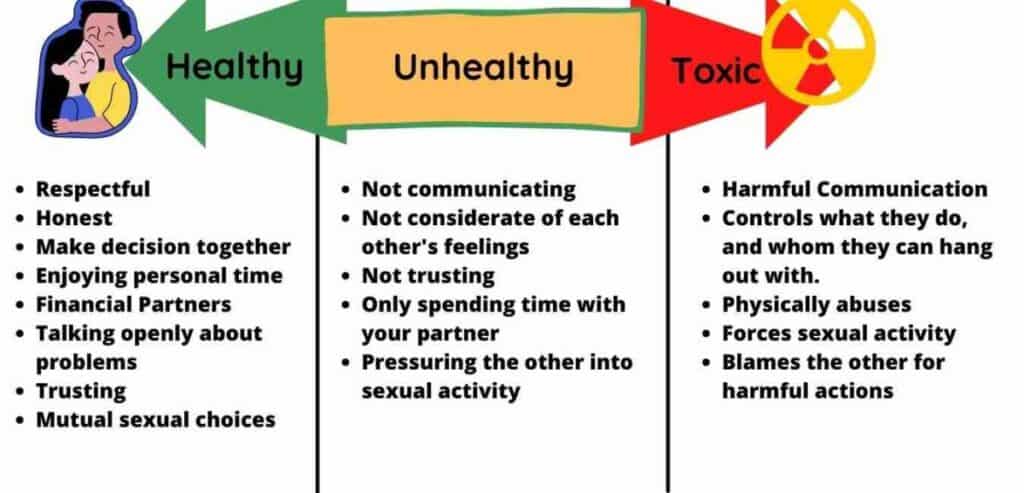 Healthy and unhealthy relationship boundaries